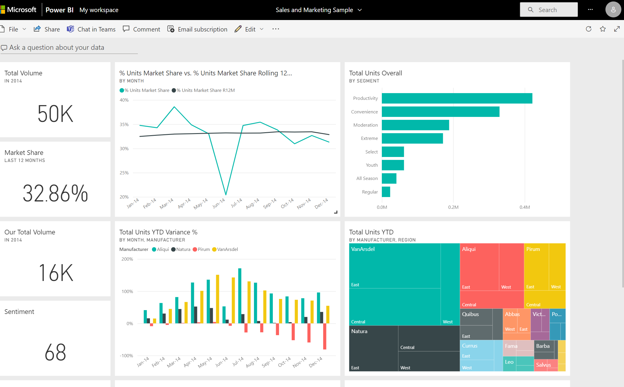 Power BI & Analytics